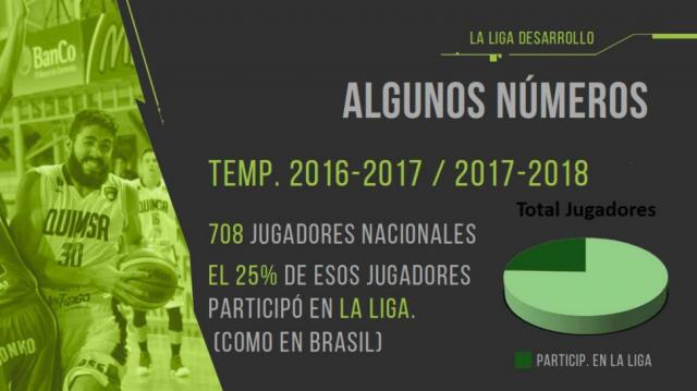 Se jugar� la Interligas de Desarrollo