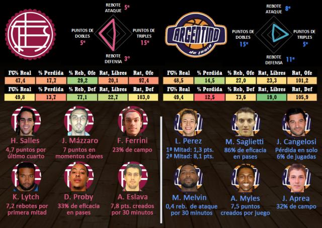 Lan�s - Argentino (Fecha 6)
